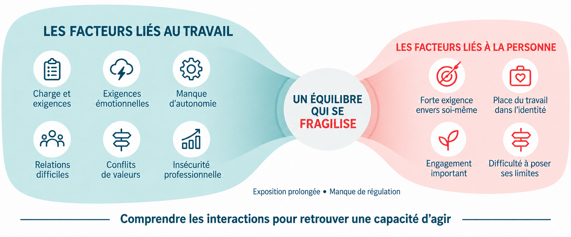 INSTANT FUNAMBULE - un equilibre qui se fragilise
