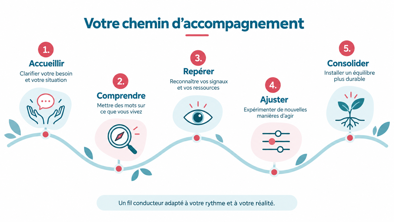INSTANT FUNAMBULE votre chemin daccompagnement