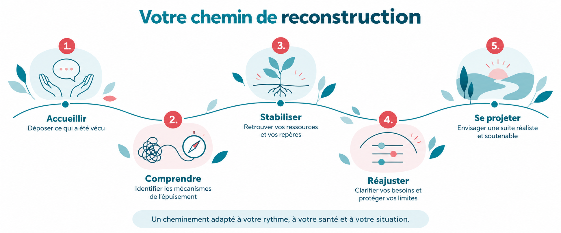 INSTANT PHENIX votre-chemin-de-reconstruction-post-burn-out